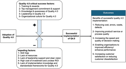 Figure 7. The conceptual framework.