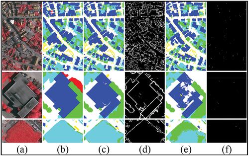 Figure 15. Results of the joint loss function and Full–CE. (a) Image, (b) GT, (c)–(d) Segmentation and boundary predictions of the joint loss function (λ = 0.5), (e)–(f) Segmentation and boundary predictions of Full–CE.