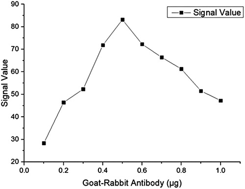Figure 7. The influence of Goat-Rabbit’s amount.