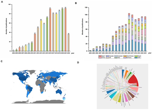 Figure 2 Publication trends and country publication, collaborative contributions (A) The annual number of publications. (B) The annual number of publications in major countries. (C) Country scientific production. (D) International collaboration among countries/regions.