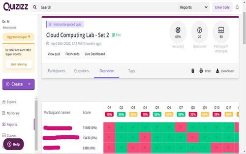 Figure 7. Overview of quiz on Quizizz.