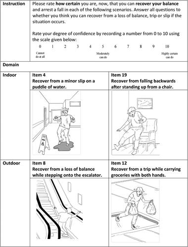 Figure 2. Example items from the PROM that measures balance recovery confidence (BRC).