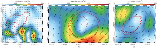 Figure 16. The certain CEs overlaid EKE derived from the HY-2 dataset on 1 February 2021 in (a) the Pacific Ocean, (b) the Indian Ocean and (c) the Atlantic Ocean. The pentagram and the triangle represent the centre of mesoscale eddy detected by AVISO and HY-2, respectively. The red solid line and dashed line represent the eddy meander of high-pressure regions in AVISO and HY-2, respectively.
