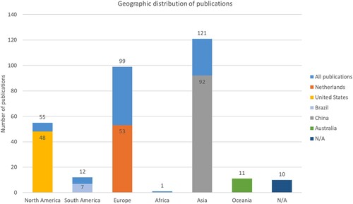 Figure 3. Geographic distribution of publications (by January 2023).