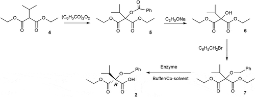 Scheme 2. Preparation of 2 via a chemoenzymatic route.