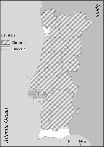 Figure 2. Clusters of Portuguese regions.Note: These groups of regions show the results for the index with three dimensions as well as environmental quality.Source: Authors’ elaboration.