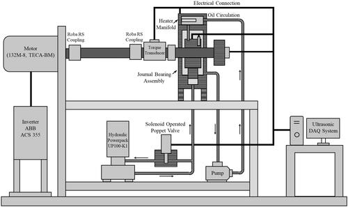 Figure 2. Schematic of bearing test platform.