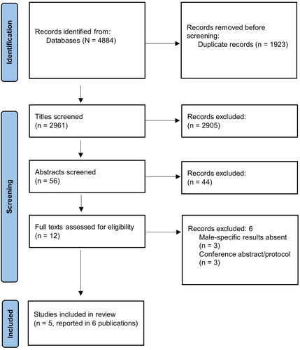 Figure 1. PRISMA flow diagram.