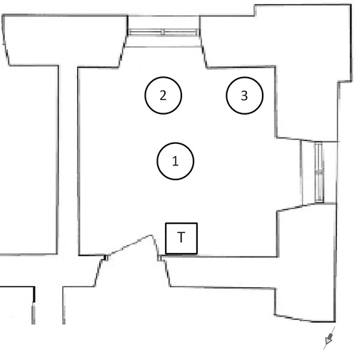 Figure 3. Measurement locations in the representative room. The arrow points to the north.Note: T represents the room thermostat.