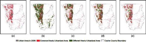 Figure 7. Comparison of the newly urbanized areas under four scenarios. (See online color version for full interpretation.)