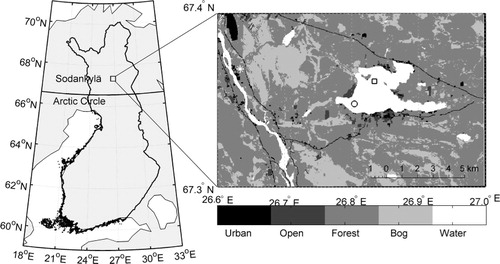 Fig. 1 Geography map of Lake Orajärvi in Sodankylä. The symbols in the right panel: ○: regular snow and ice thicknesses measurement site; □: SIMB site and, *: Sodankylä weather station.