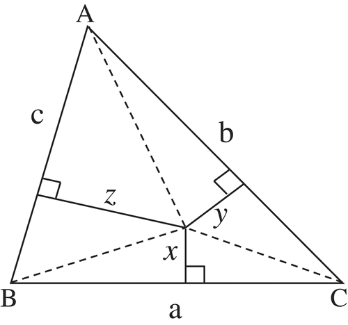 Figure 8. The minimal value of the expression x2+y2+z2
