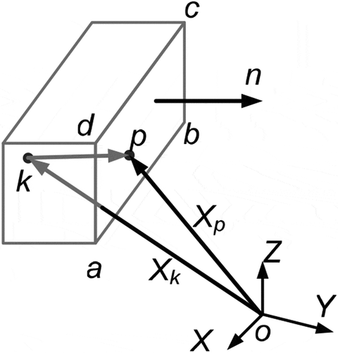 Figure 1. Pounding model