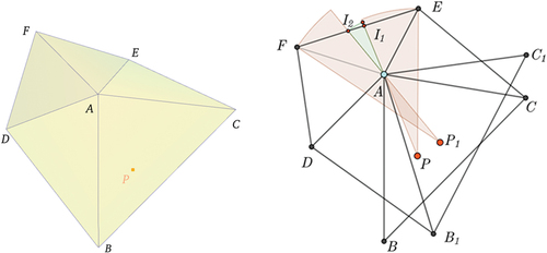 Figure 5. A topographic bump bifurcates the geodesic wavefront. A saddle point sites at vertex A and a source sites at the surface point P (left). right, the unfolding all facets adjacent to saddle A onto the AEF plane causes source P has two images. ∠I1AI2 denotes the angle defect. The wavefront from source P is bifurcated at saddle A into left and right parts and the relayed part. note that the relayed part has a smaller radius, which indicates the differentiated propagation velocity.