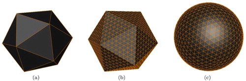 Figure 2. An initial polyhedron (a), is refined (b), and then projected to the sphere (c).