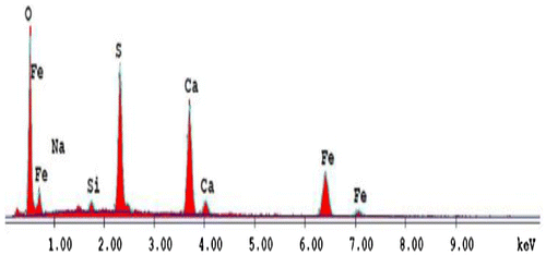 Figure 9. EDX analysis of limonite pigment particles.