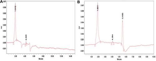 Figure 2. HPLC analysis of French fries treated with A: CF extract; and B: BHA.