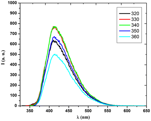 Figure 6. Fluorescence spectra of polyazomethine PAZ in DMSO solution at different excitation wavelengths: 320; 330; 340; 350; 360 nm.