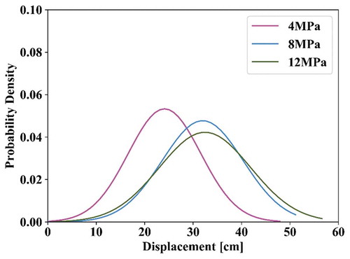 Fig. 7. Comparison of averaged fuel distributions at 4.0, 8.0, and 12.0 MPa.