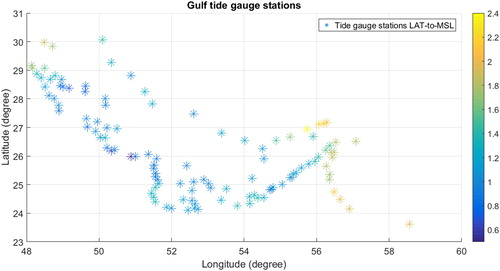 Figure 4. LAT-to-MSL separation at tide gauge stations.