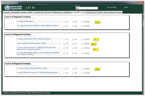 Figure 9 Three levels of diagnostic certainty for anaphylaxis according to Brighton Collaboration criteria.