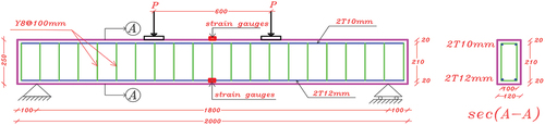 Figure 6. Setting up the experiment, concrete dimensions, and detailing of beams.