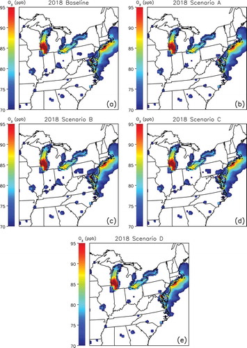 Figure 9. July average daily 8-hr maximum surface ozone from the top 6–10 days of 2011 Baseline for (a) 2018 Baseline, (b) Scenario A (lowest rates), (c) Scenario B (highest rates), (d) Scenario C (2011 rates), and (e) Scenario D (lowest rates with additional SCR). Areas where modeled ozone exceeds the 70 ppb NAAQS are plotted, whereas areas below the new standard are in white.