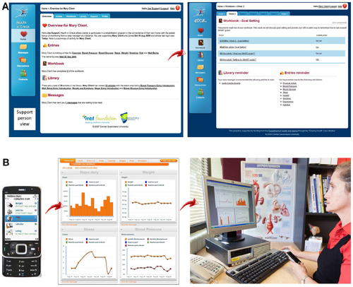 Figure 3 Examples of user interfaces for delivering cardiac rehabilitation through the Internet (A) and a journaling application on a mobile phone combined with portal (B). Figure 3A courtesy of Professors Kerry Mummery and Robyn Clark.