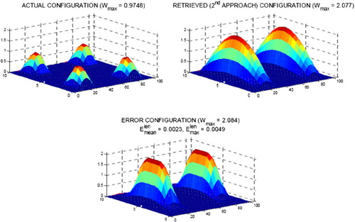 Fig. 12 Final results for Highway #1 – displacement configuration with four slumps.