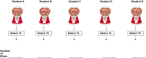 Figure 1. Third task given to students