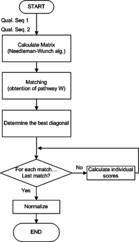 FIGURE 8 Structure of the QSSI algorithm.