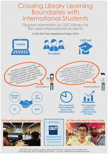 Figure 2. Project poster prepared for support for learning forum, 2 April 2015.