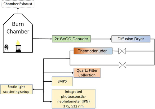 Figure 1. A schematic of the experimental setup.