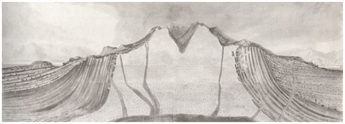 Figure 6. A cross-section across the island of Arran in Scotland drawn by John Clerk of Eldin showing the intrusive nature of the central granite and the ‘uplifted’ rocks surrounding it (copied from Craig et al., Citation1978, with the kind permission of the late Sir John Clarke of Penicuik). The only thing in this cross-section that stood the test of time is the intrusive nature of the granite and the dykes. The simple uplift structure of the country rock and the disappearance of the unconformities away from the central uplift eventually proved to be wrong.