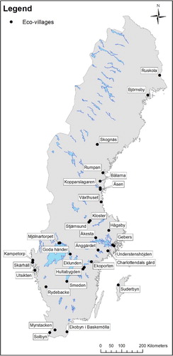 Figure 1. Eco-villages in Sweden.