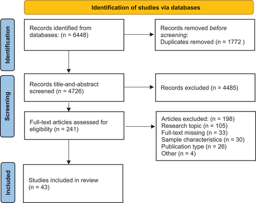 Figure 1. Summary of study search results.