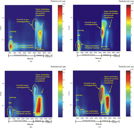 Figure 6 Distribution of calculated in-stack particle number concentrations (particles/cc/m) for: (a) Run 3, (b) Run 4, (c) Run 5, and (d) Run 6.