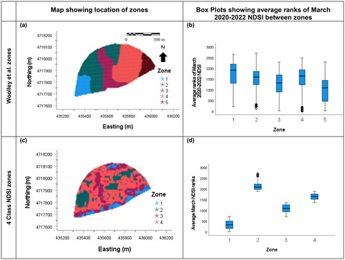 Figure 7. Maps showing location of (a) Woolley et al. zones and (c) 4 class NDSI zones, and Box plots showing the average ranks of March NDSI values for the (b) Woolley et al. zones and (d) the 4 class NDSI zones.