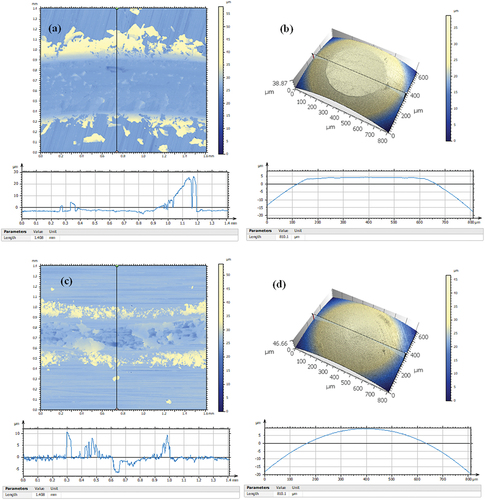 Figure 11. Average rotational wear depth and test ball wear, respectively for (a)-(b) substrate and (c)-(d) TiN.