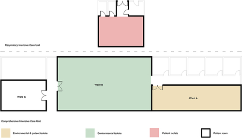 Figure 1 Distribution of carbapenem-resistant Klebsiella pneumoniae in intensive care units. Both environmental and patient strains were isolated (yellow), red means only patient strains were isolated and green means only environmental strains were isolated. The respiratory intensive care unit and the comprehensive intensive care unit are not in the same building, and the tested wards are highlighted with a black border.