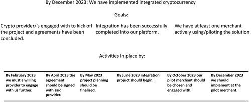 Figure 4. Implementation plan for integrated cryptocurrency for Firm B.