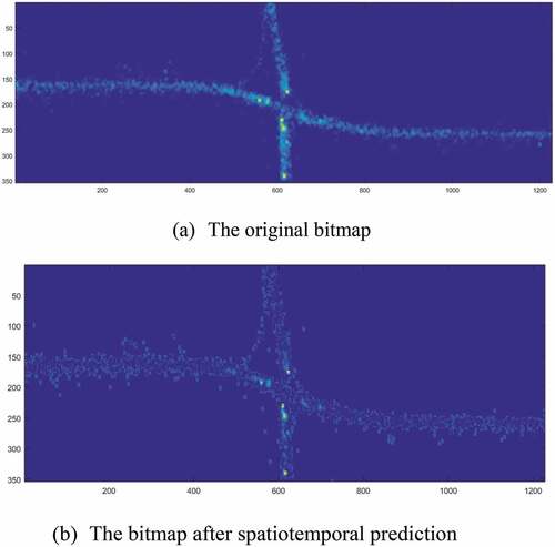 Figure 5. An example of a gamma-correction-based spatiotemporal prediction algorithm.