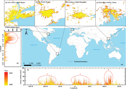 Figure 7. Global urban entity expansion from 2000 to 2020. Note: (b)-(e) urban entity expansion patterns of sample cities located in different continents; (g)-(f) urban entity expansion by longitude and latitude.