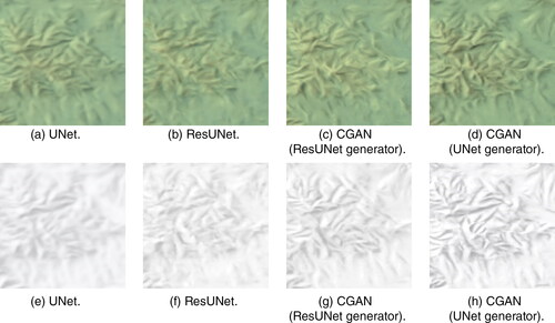 Figure 10. Comparison of local shaded relief map outcomes across different network models.