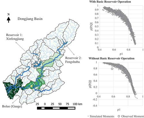 Figure 2. Dongjiang basin and validation of model with and without basic reservoir representation for the two main reservoirs based on discharge at downstream gauge at Boluo.