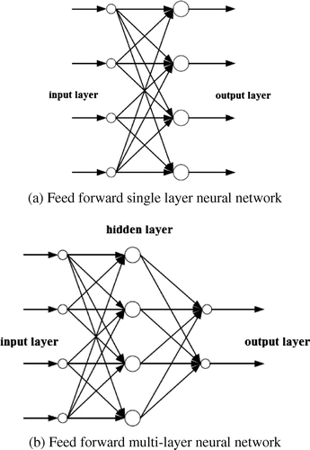 Figure 2. Network architecture.Source: Created by the authors.