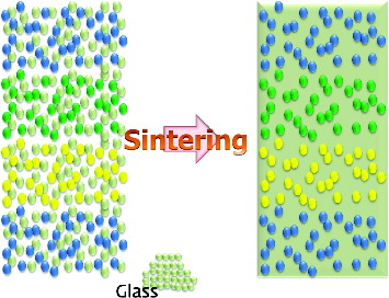 Figure 1. Schematic diagram of common glass for LTCC.