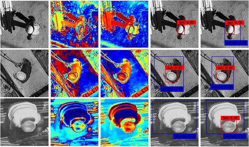 Figure 15. Visual feature map comparison.