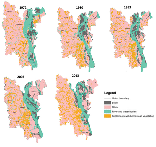Figure 4. Land cover types and land-use changes of Sirajganj Sadar in the years of 1972, 1980, 1993, 2003, and 2013 using supervised classification technique. The cyan color representing the river courses, the brick color showing the existence of settlements and homestead vegetation, and the gray color stands for the char land in the area.