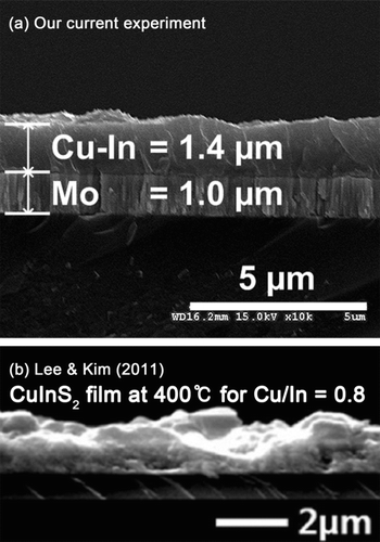 FIG. 7 Cu–In thin film of 1.4-μm thickness on an Mo substrate. Figure 7(b) is reprinted under permission of Elsevier.